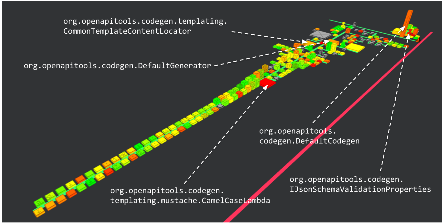 openapi_coverage-complexity